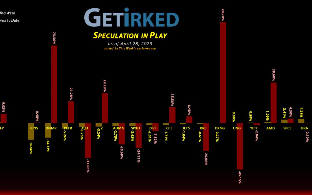 Get Irked's Speculation in Play - April 28, 2023