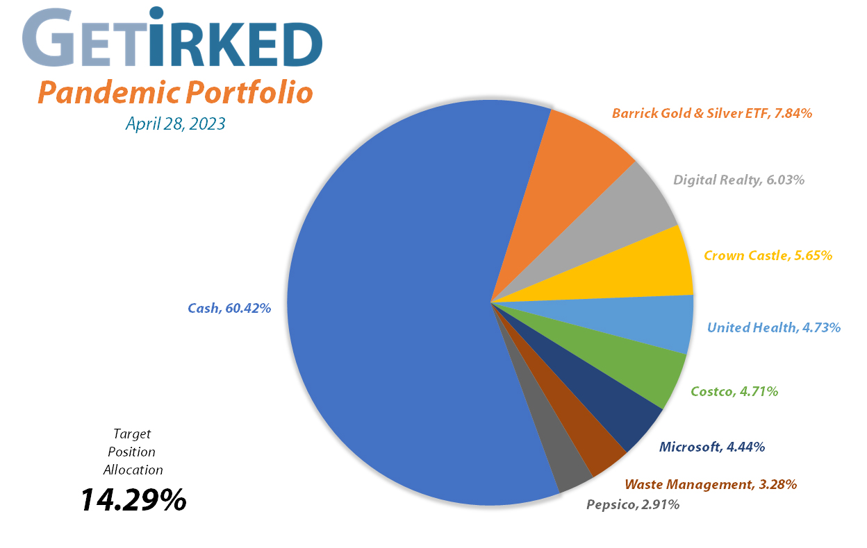 Get Irked's Pandemic Portfolio Holdings as of April 28, 2023