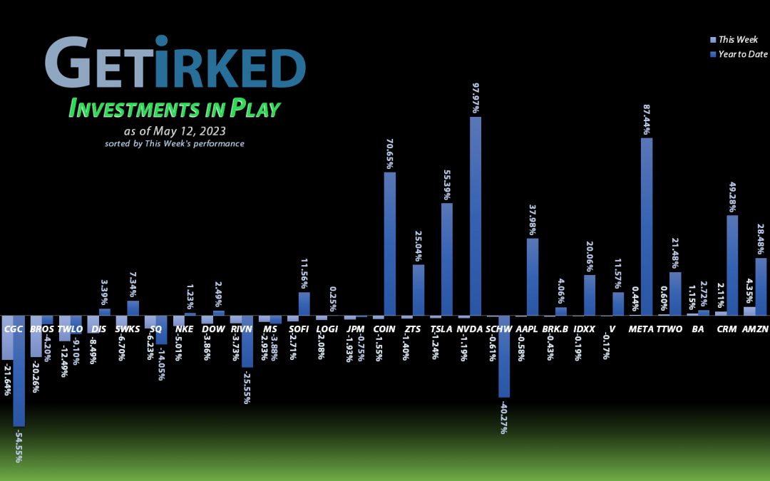 Get Irked's Investments in Play - May 12, 2023