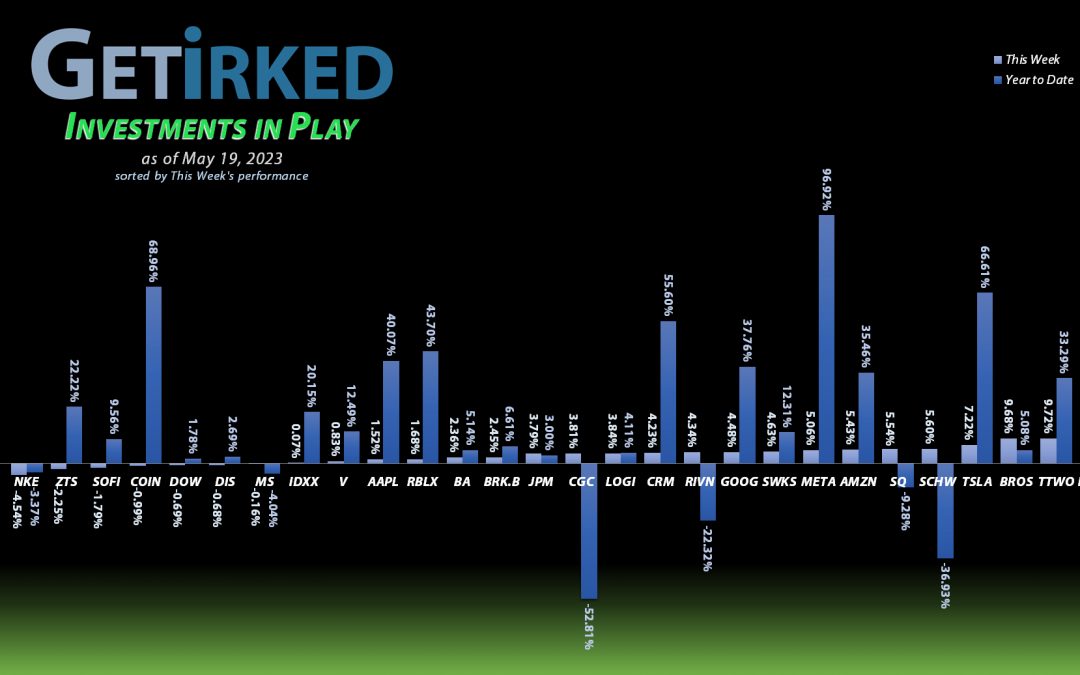 Get Irked's Investments in Play - May 19, 2023