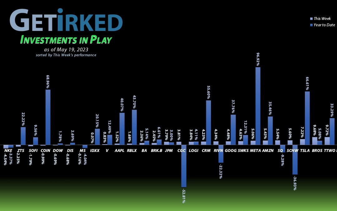 Investments in Play #228