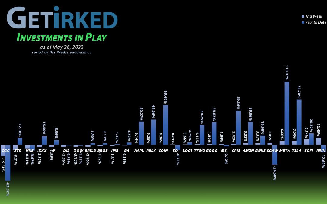 Get Irked's Investments in Play - May 26, 2023