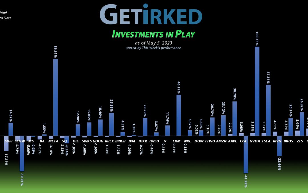 Get Irked's Investments in Play - May 5, 2023