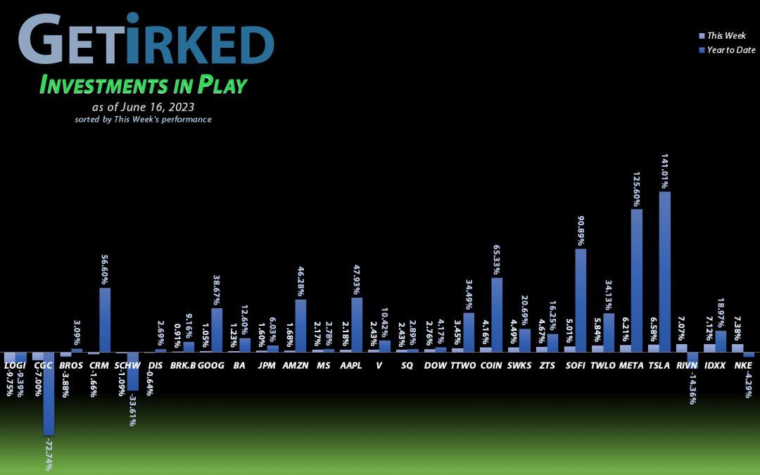 Get Irked's Investments in Play - June 16, 2023