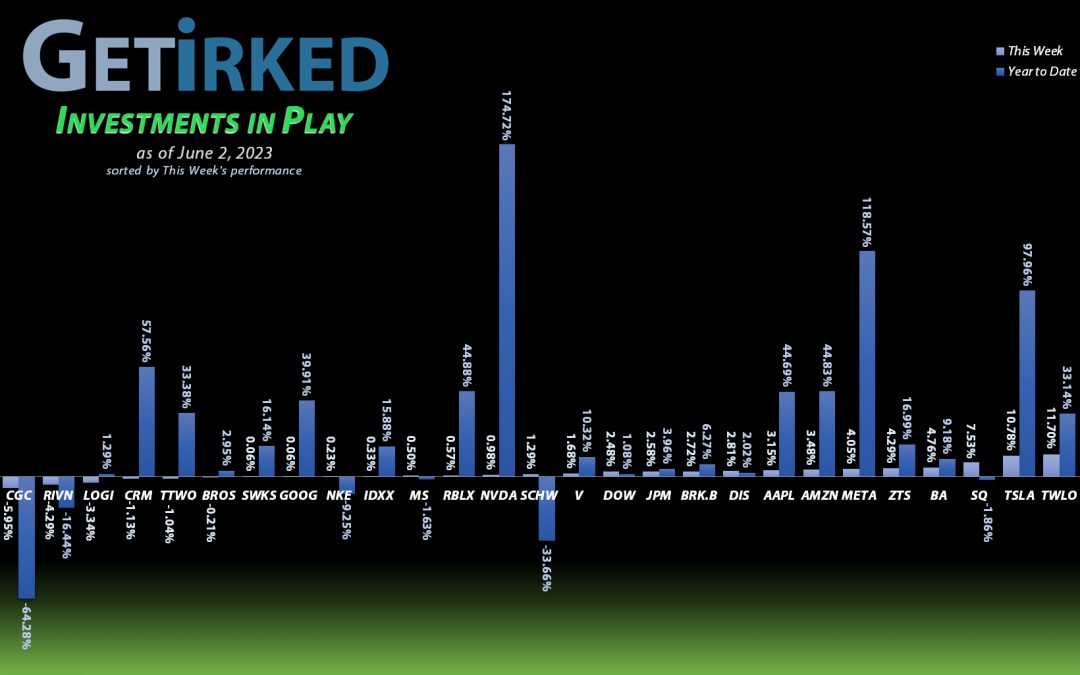 Get Irked's Investments in Play - June 2, 2023
