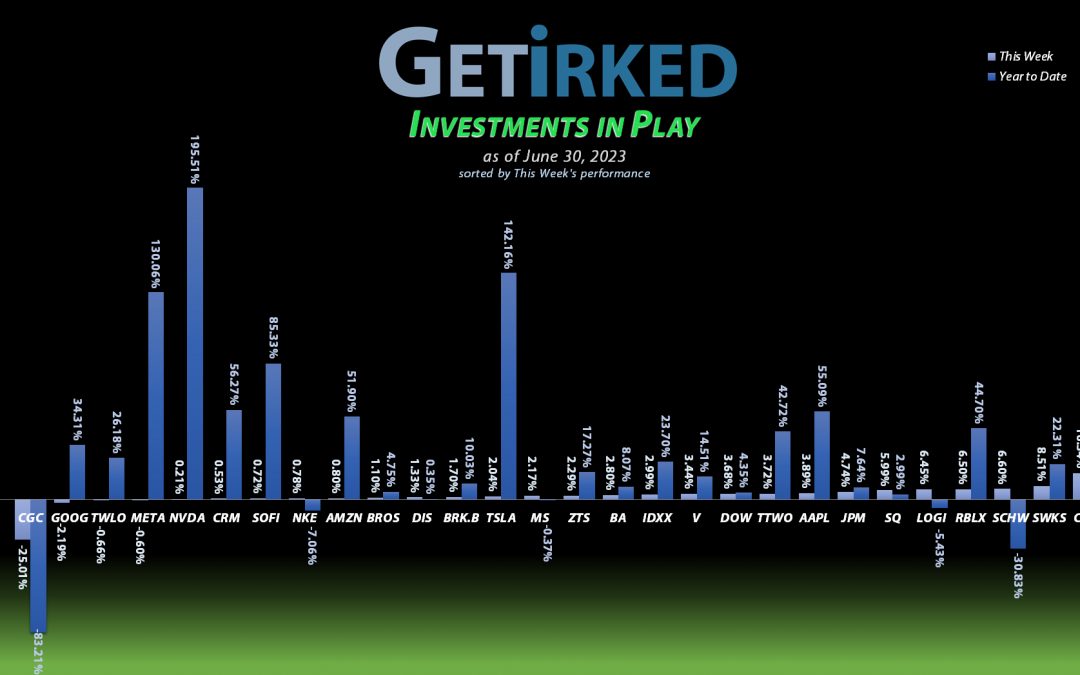 Get Irked's Investments in Play - June 30, 2023