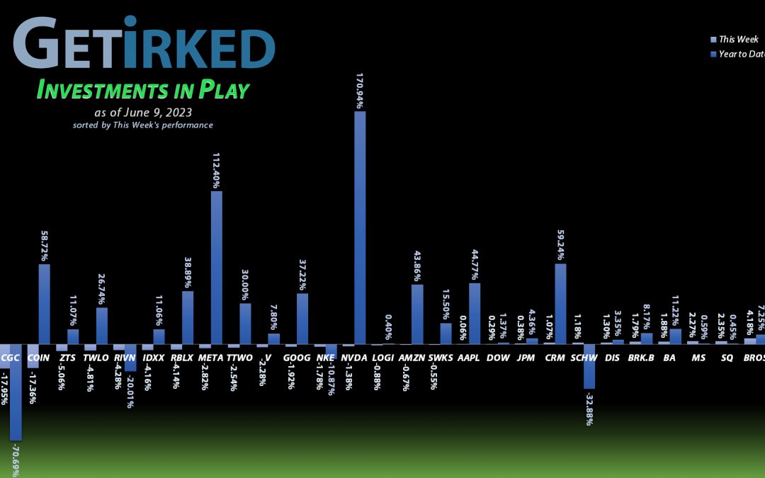 Get Irked's Investments in Play - June 9, 2023