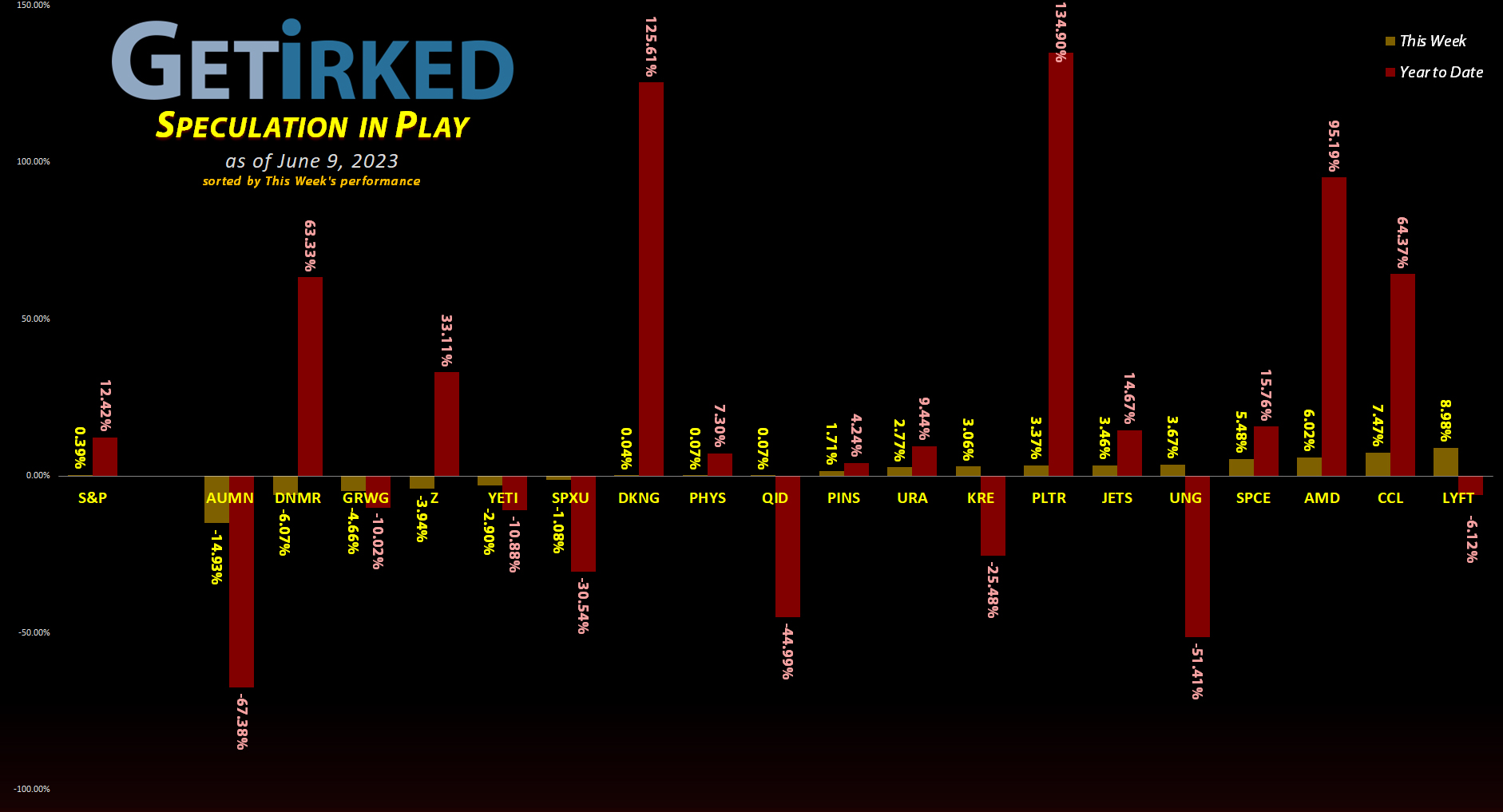 Get Irked's Speculation in Play - June 9, 2023