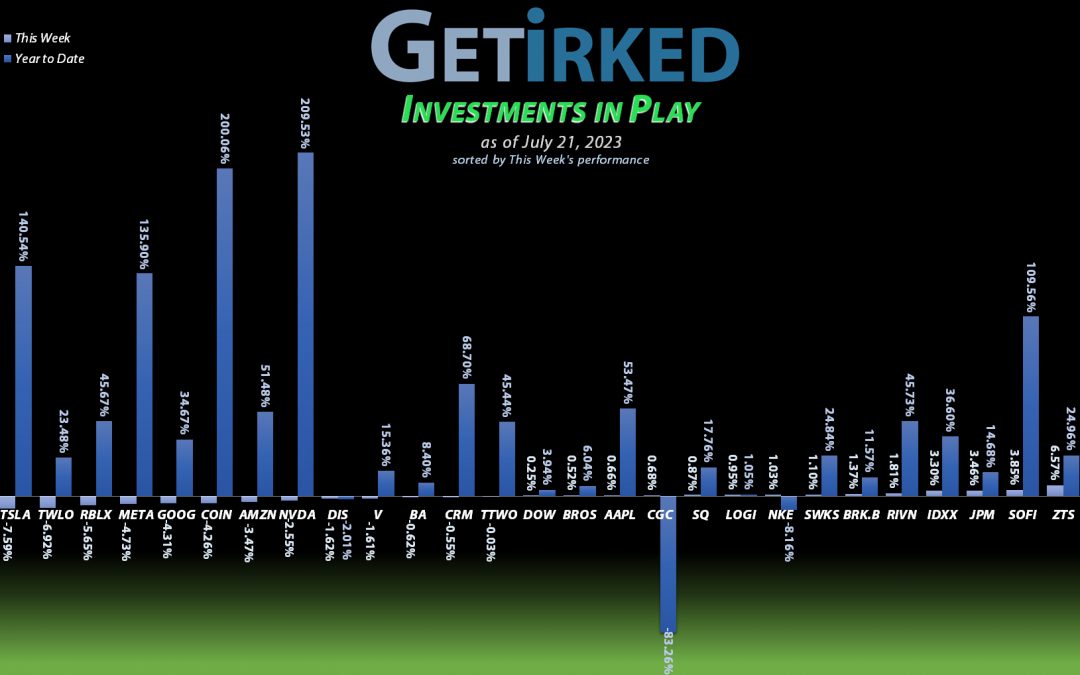 Get Irked's Investments in Play - July 21, 2023
