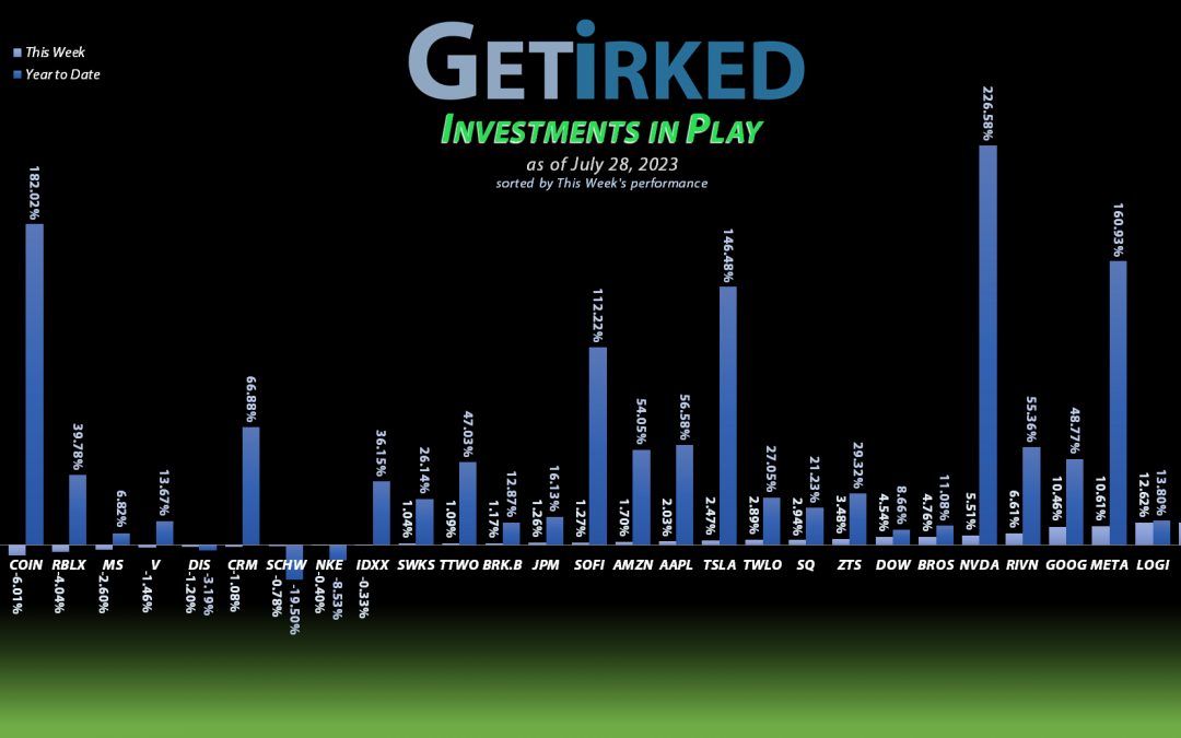 Investments in Play #238