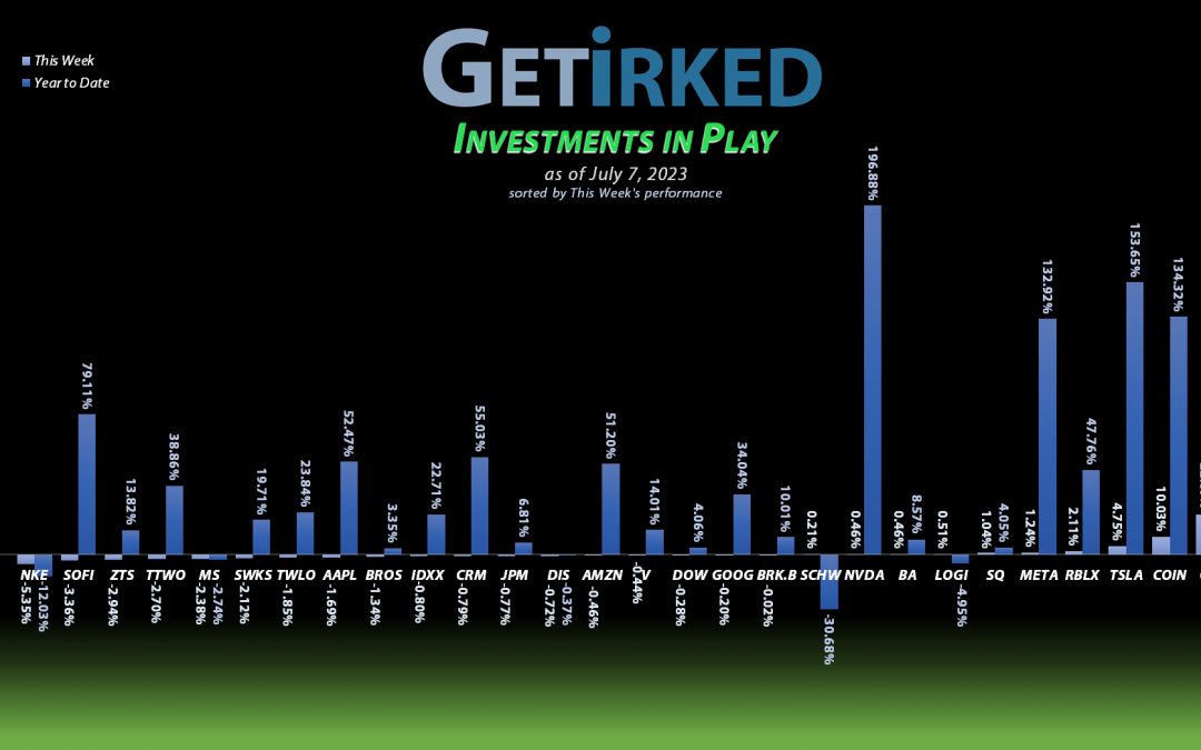 Get Irked's Investments in Play - July 7, 2023