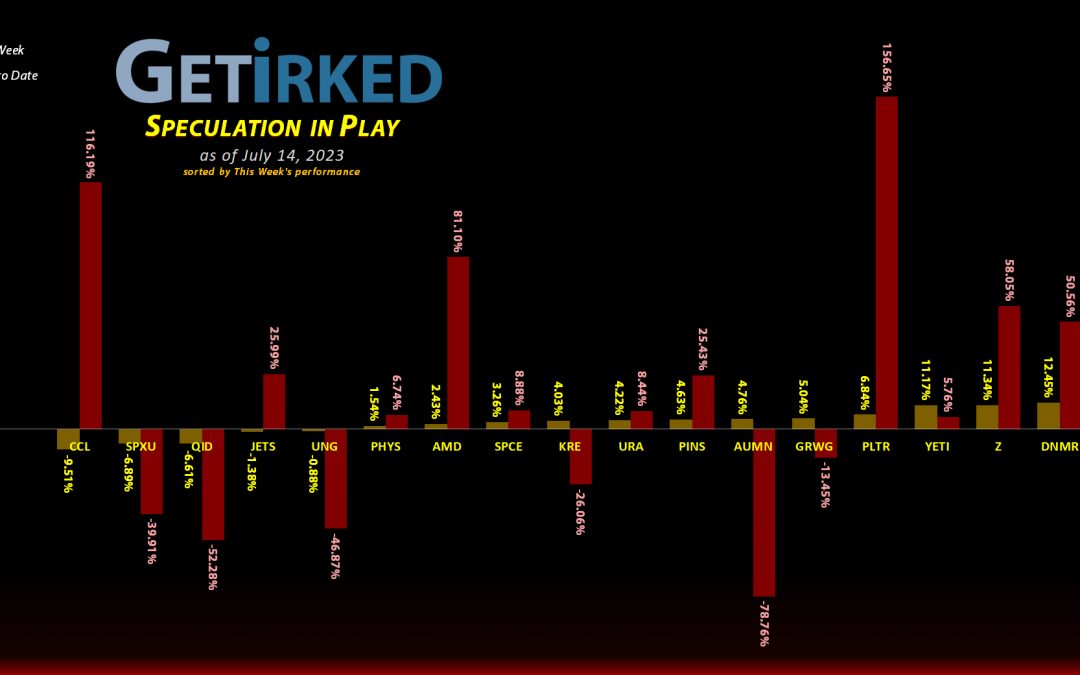 Get Irked's Speculation in Play - July 14, 2023