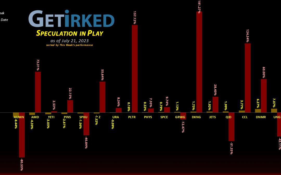 Get Irked's Speculation in Play - July 21, 2023