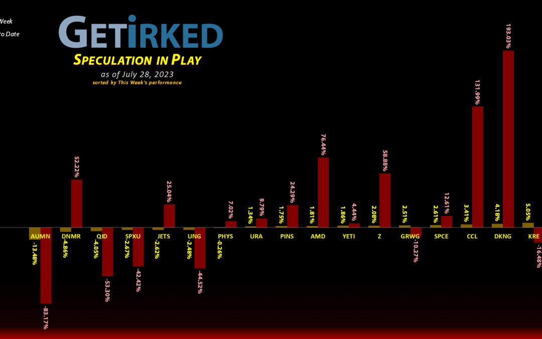 Get Irked's Speculation in Play - July 28, 2023