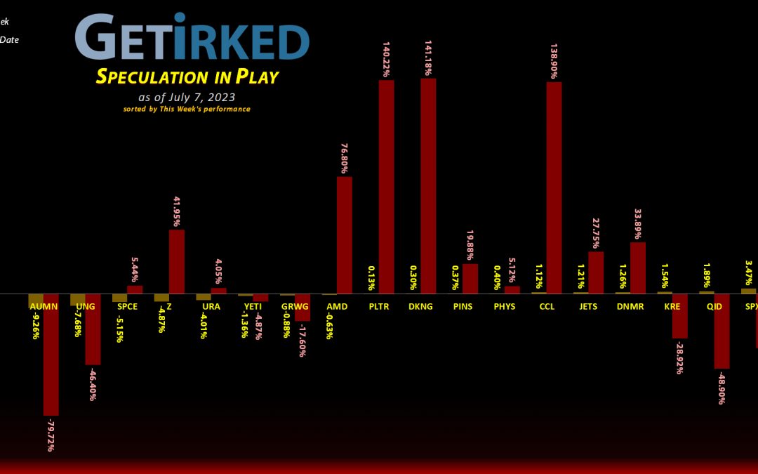 Speculation in Play #235