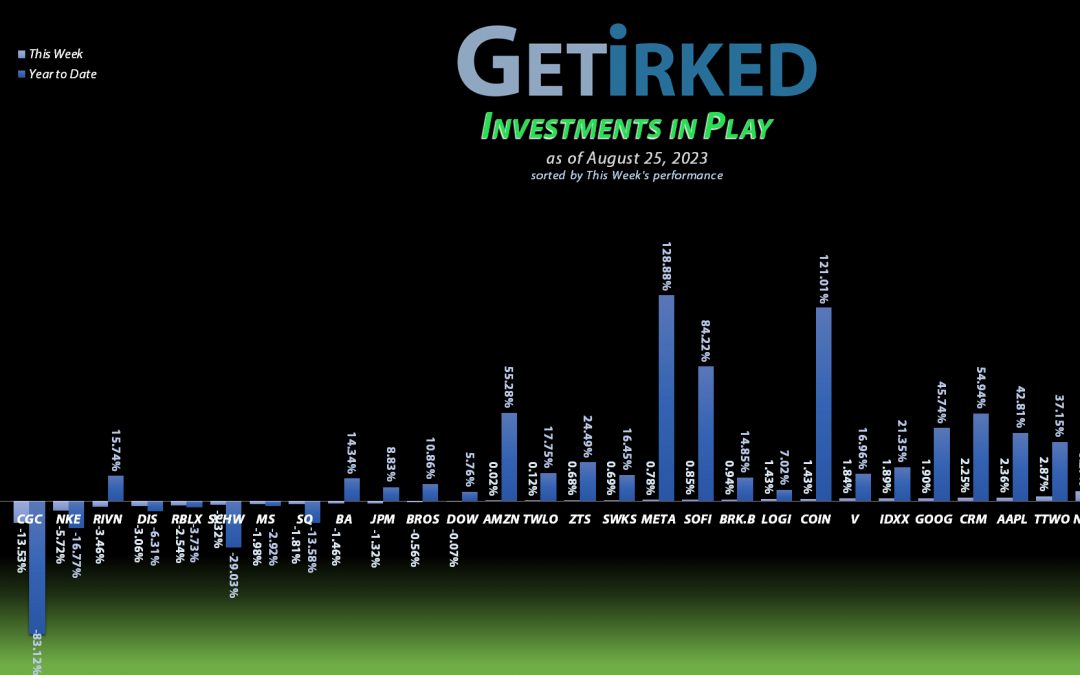 Get Irked's Investments in Play - August 25, 2023