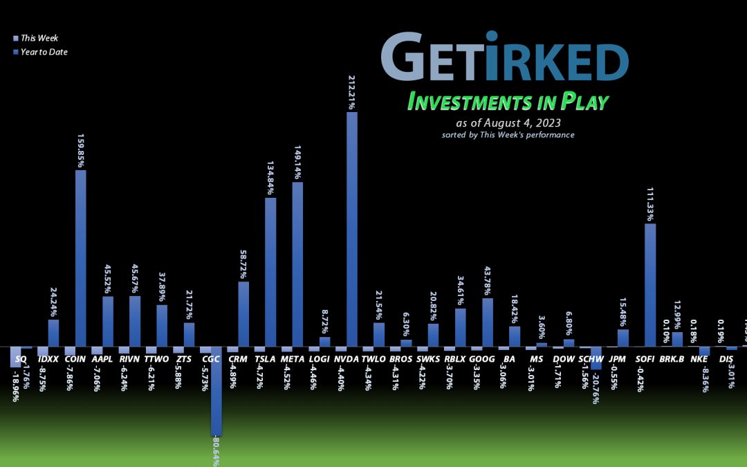 Get Irked's Investments in Play - August 4, 2023