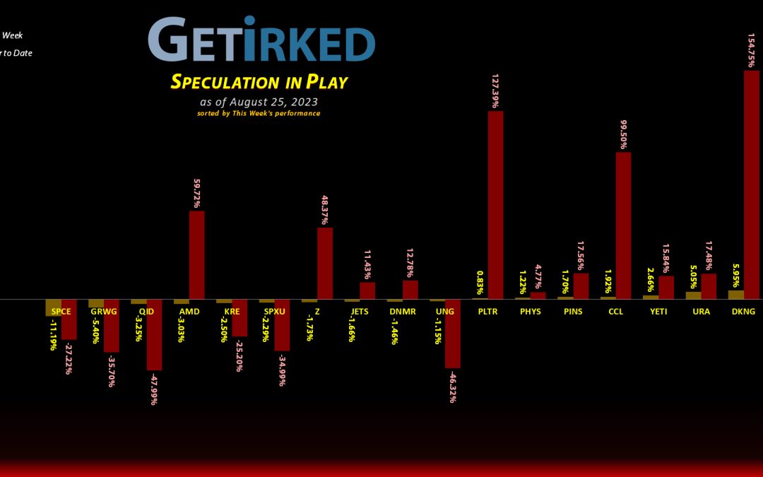 Get Irked's Speculation in Play - August 25, 2023