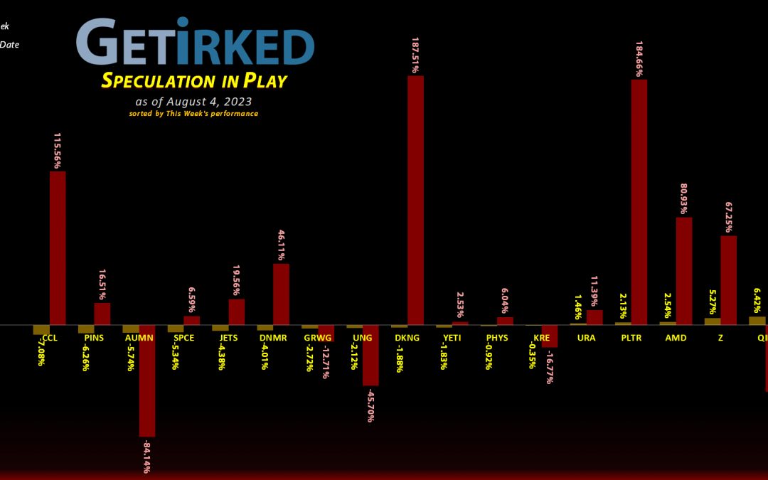 Get Irked's Speculation in Play - August 4, 2023