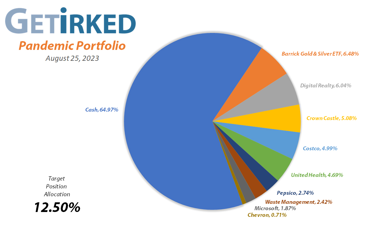 Get Irked's Pandemic Portfolio Holdings as of August 25, 2023