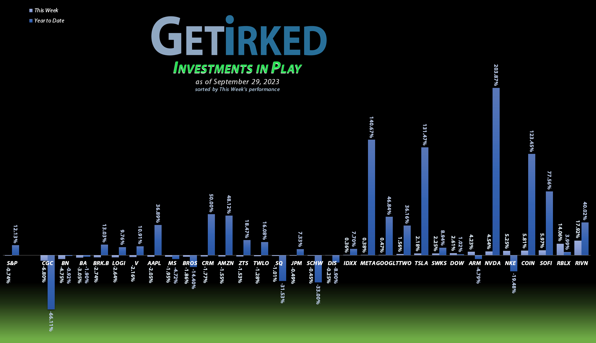 Get Irked's Investments in Play - September 29, 2023