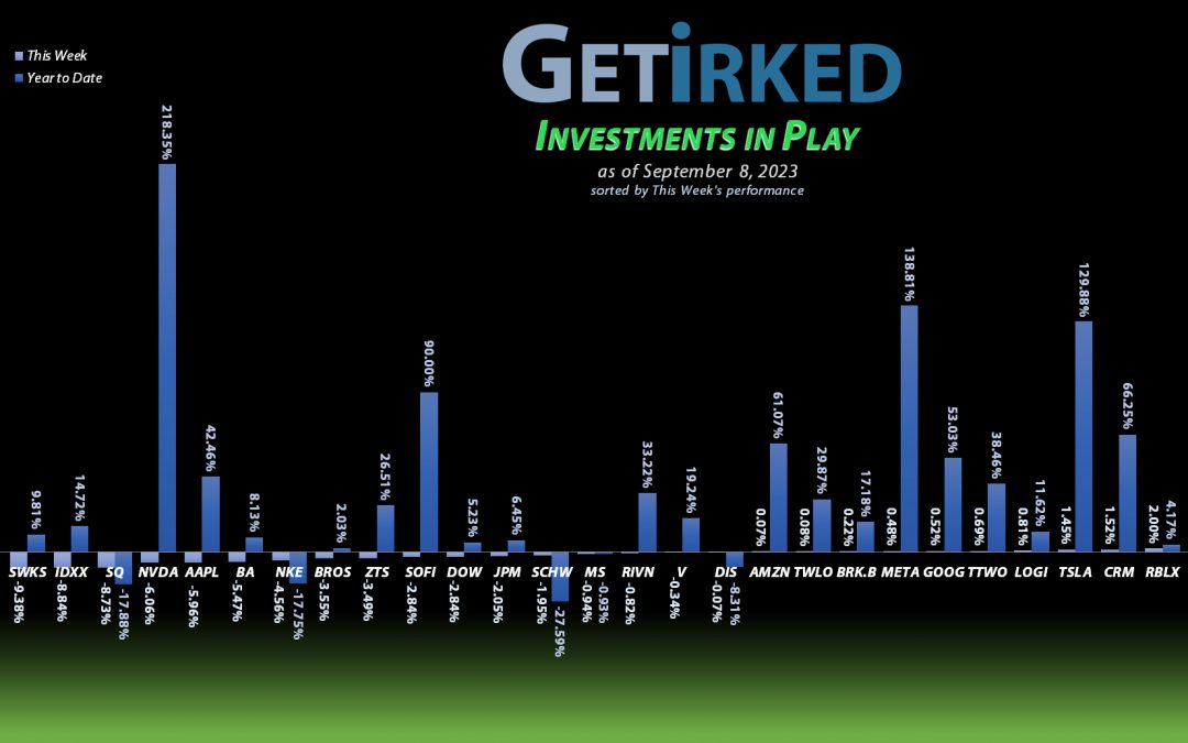Get Irked's Investments in Play - September 8, 2023