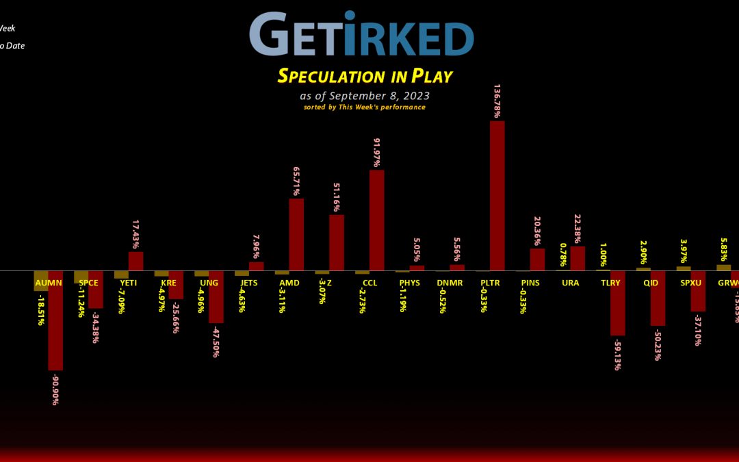 Get Irked's Speculation in Play - September 8, 2023