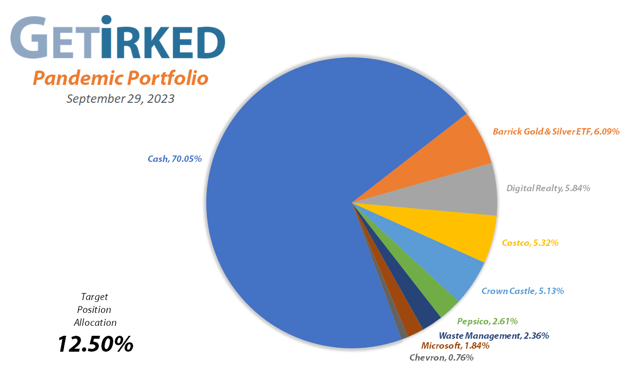 Get Irked's Pandemic Portfolio Holdings as of September 29, 2023