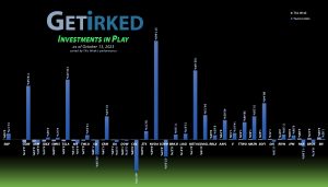 Get Irked's Investments in Play - October 13, 2023