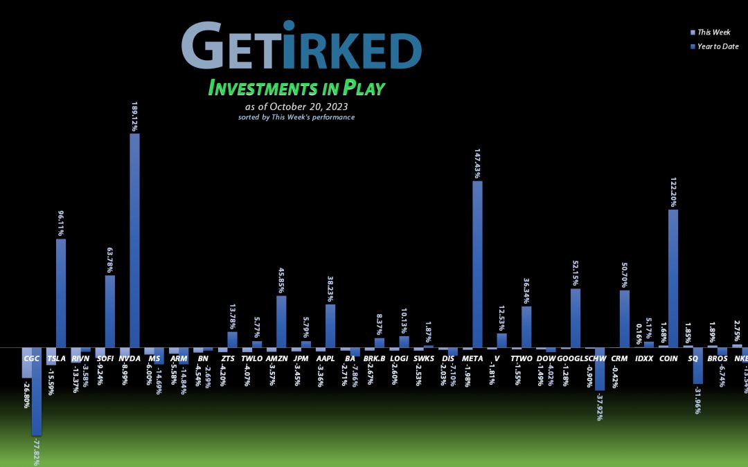 Get Irked's Investments in Play - October 20, 2023