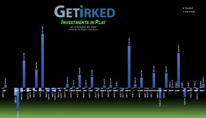 Get Irked's Investments in Play - October 20, 2023