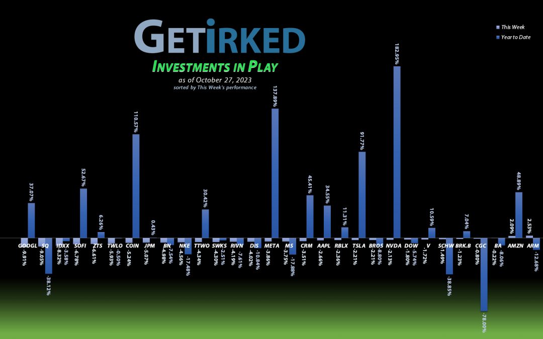 Investments in Play #251
