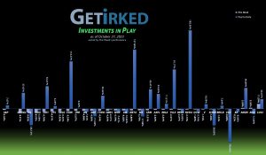 Get Irked's Investments in Play - October 27, 2023