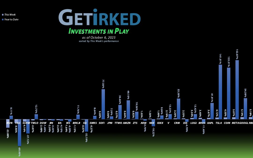 Get Irked's Investments in Play - October 6, 2023