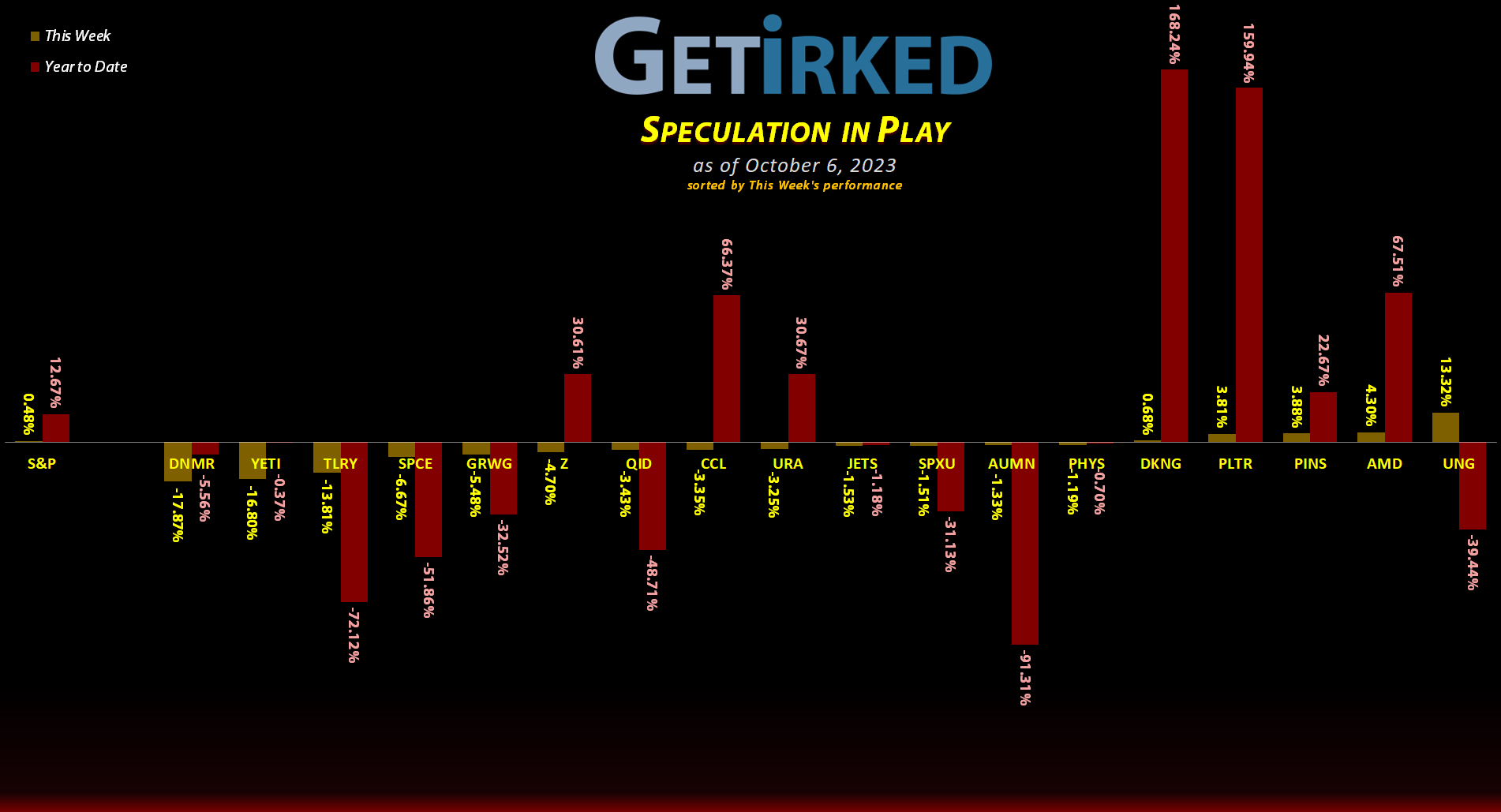 Get Irked's Speculation in Play - October 6, 2023