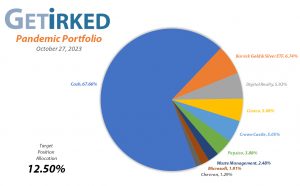 Get Irked's Pandemic Portfolio Holdings as of October 27, 2023