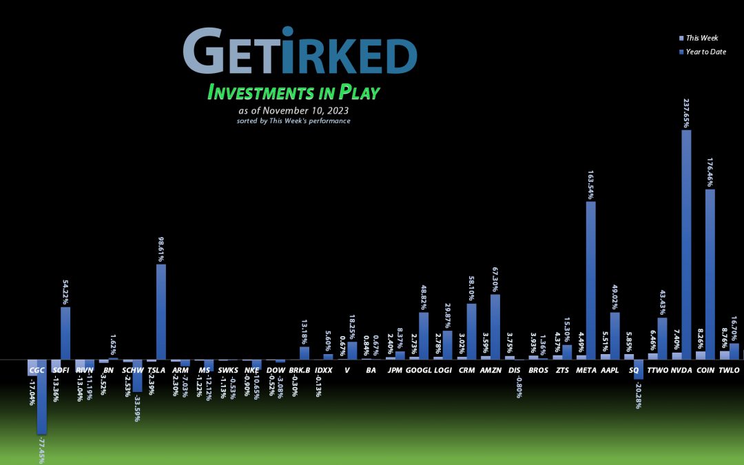Investments in Play #253