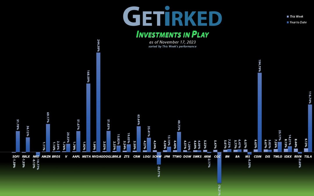 Get Irked's Investments in Play - November 17, 2023