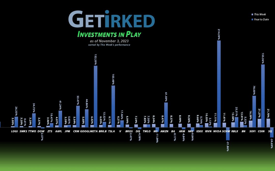 Investments in Play #252