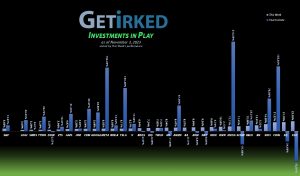 Get Irked's Investments in Play - November 3, 2023