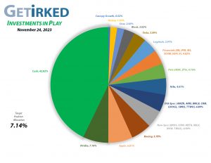 Get Irked - Investments in Play - Current Holdings - November 24, 2023