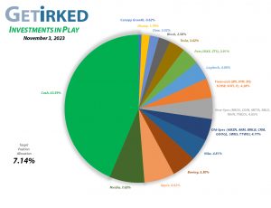 Get Irked - Investments in Play - Current Holdings - November 3, 2023