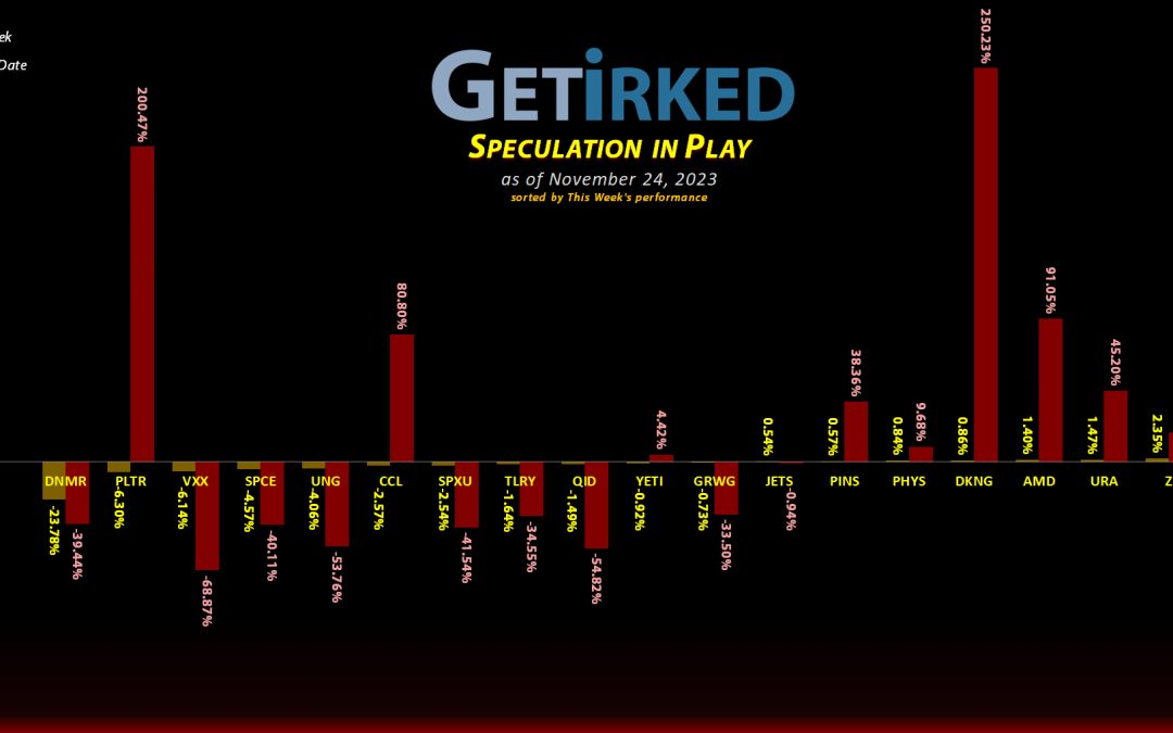 Get Irked's Speculation in Play - November 24, 2023