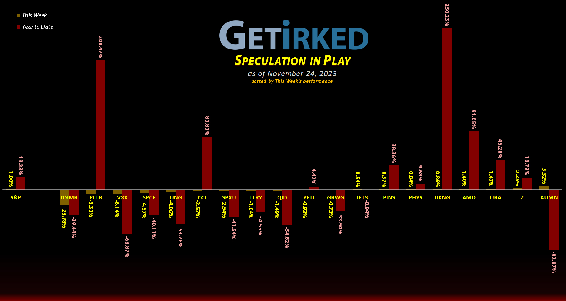 Get Irked's Speculation in Play - November 24, 2023