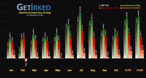 Get Irked - Year-to-Date Performance - Investments in Play vs. Speculation in Play - 2023 Year-to-Date Performance