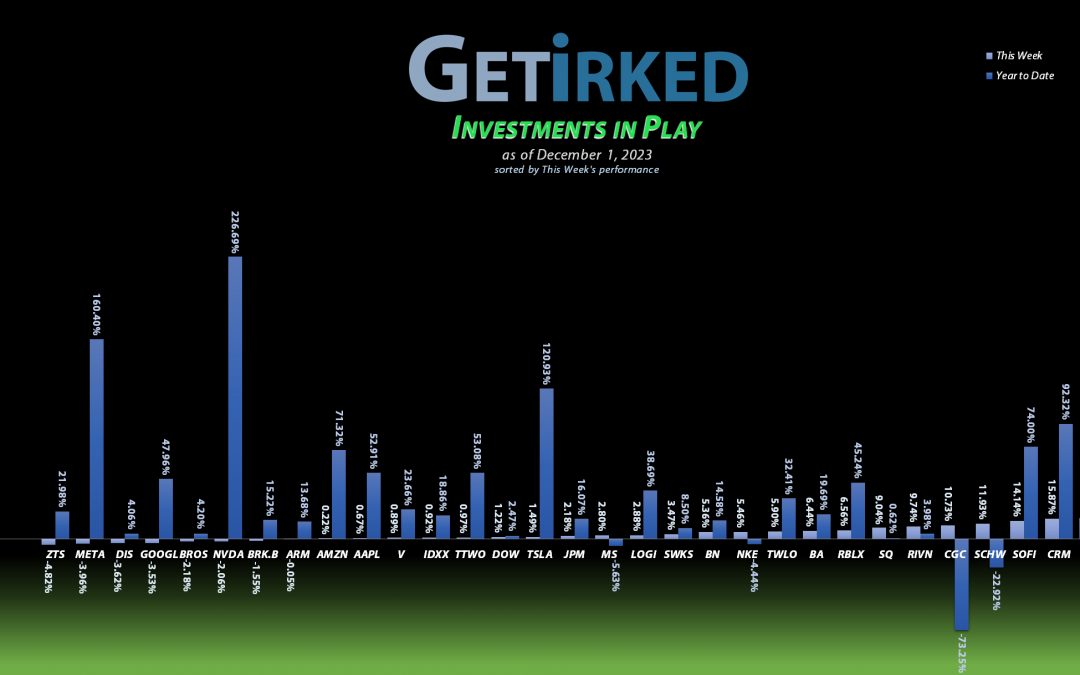 Get Irked's Investments in Play - December 1, 2023