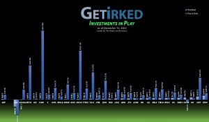 Get Irked's Investments in Play - December 15, 2023
