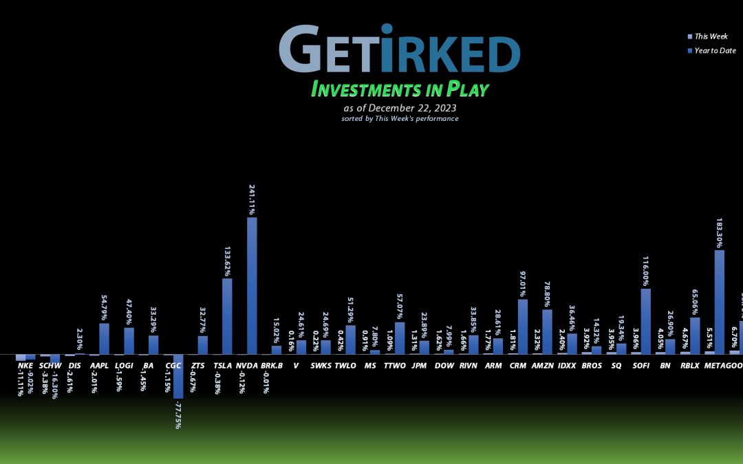 Get Irked's Investments in Play - December 22, 2023