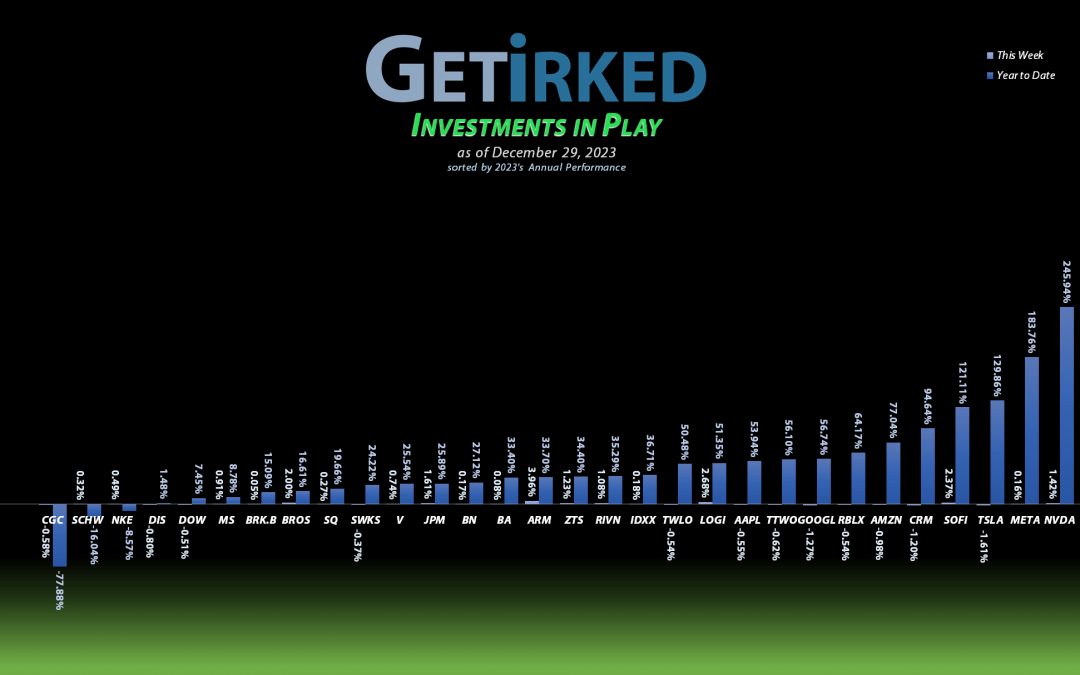 Investments in Play #260