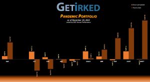 Get Irked - Pandemic Portfolio - December 29, 2023